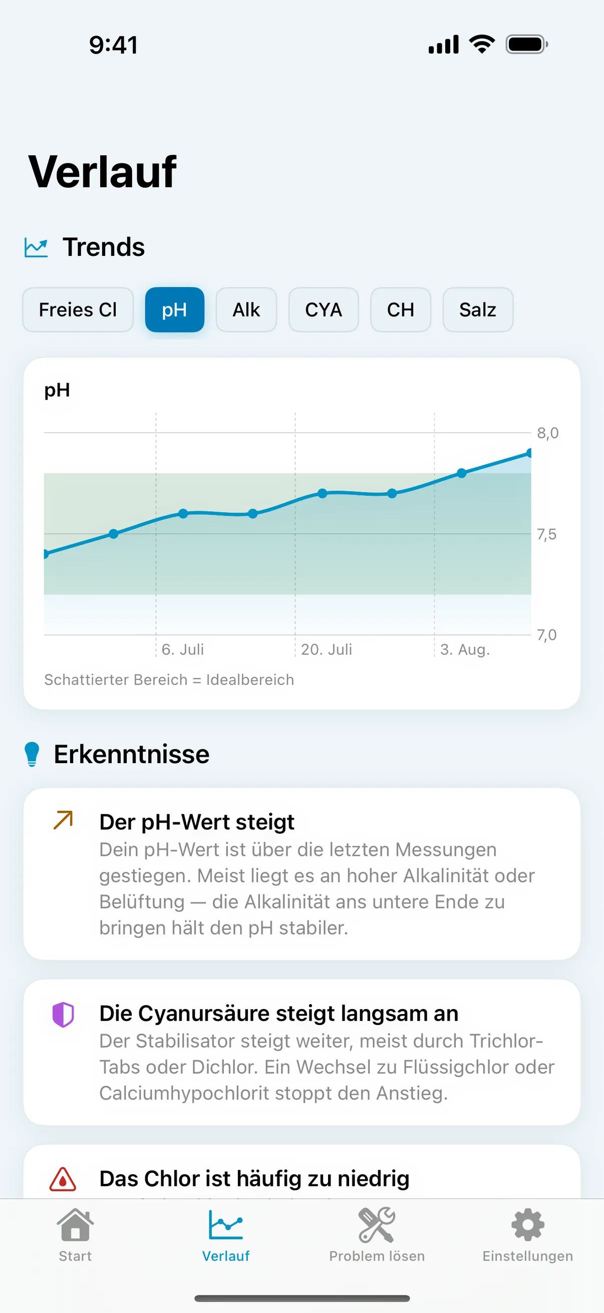 Trends & Erkenntnisse