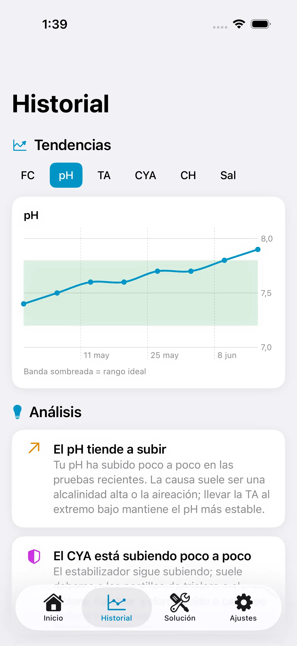 Tendencias e información