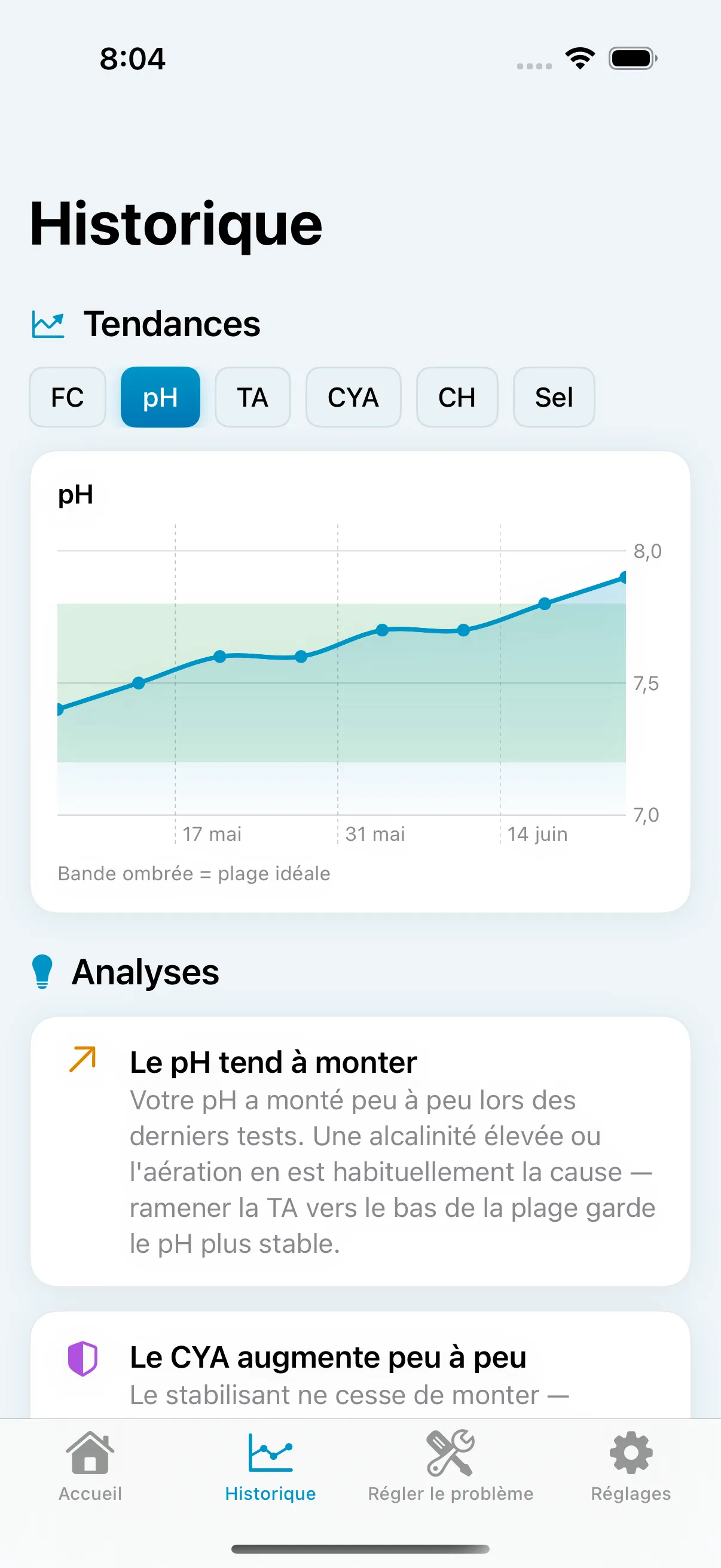 Tendances et observations