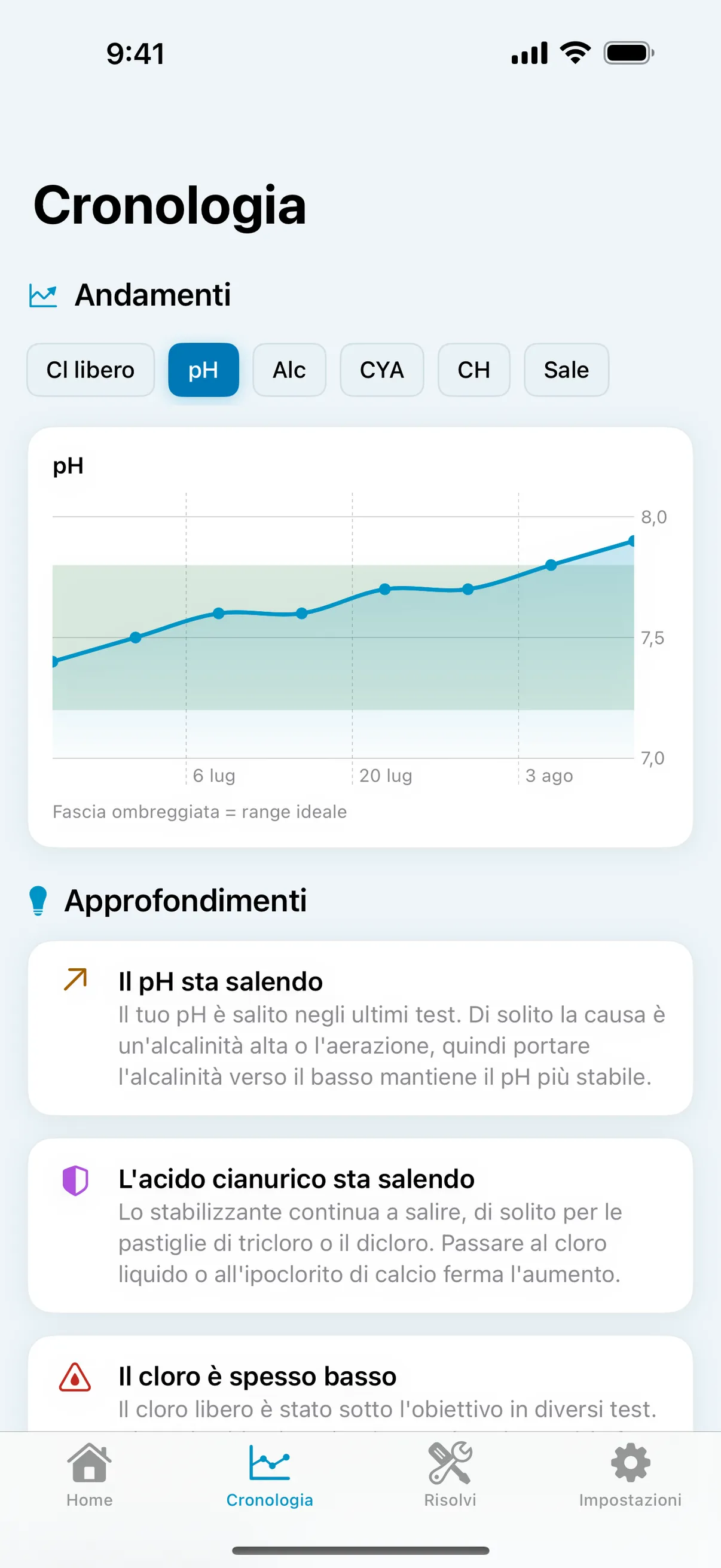Tendenze e analisi
