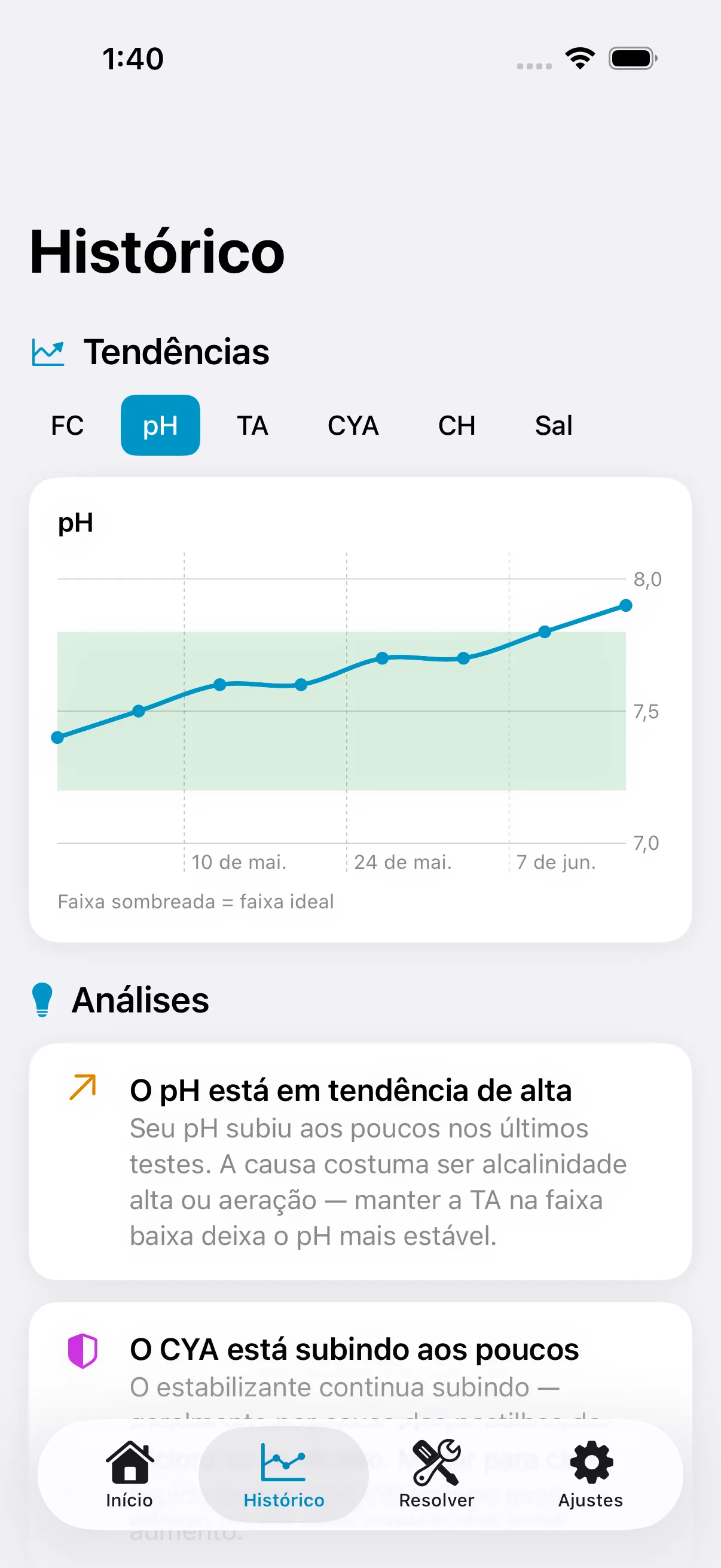 Tendências e insights