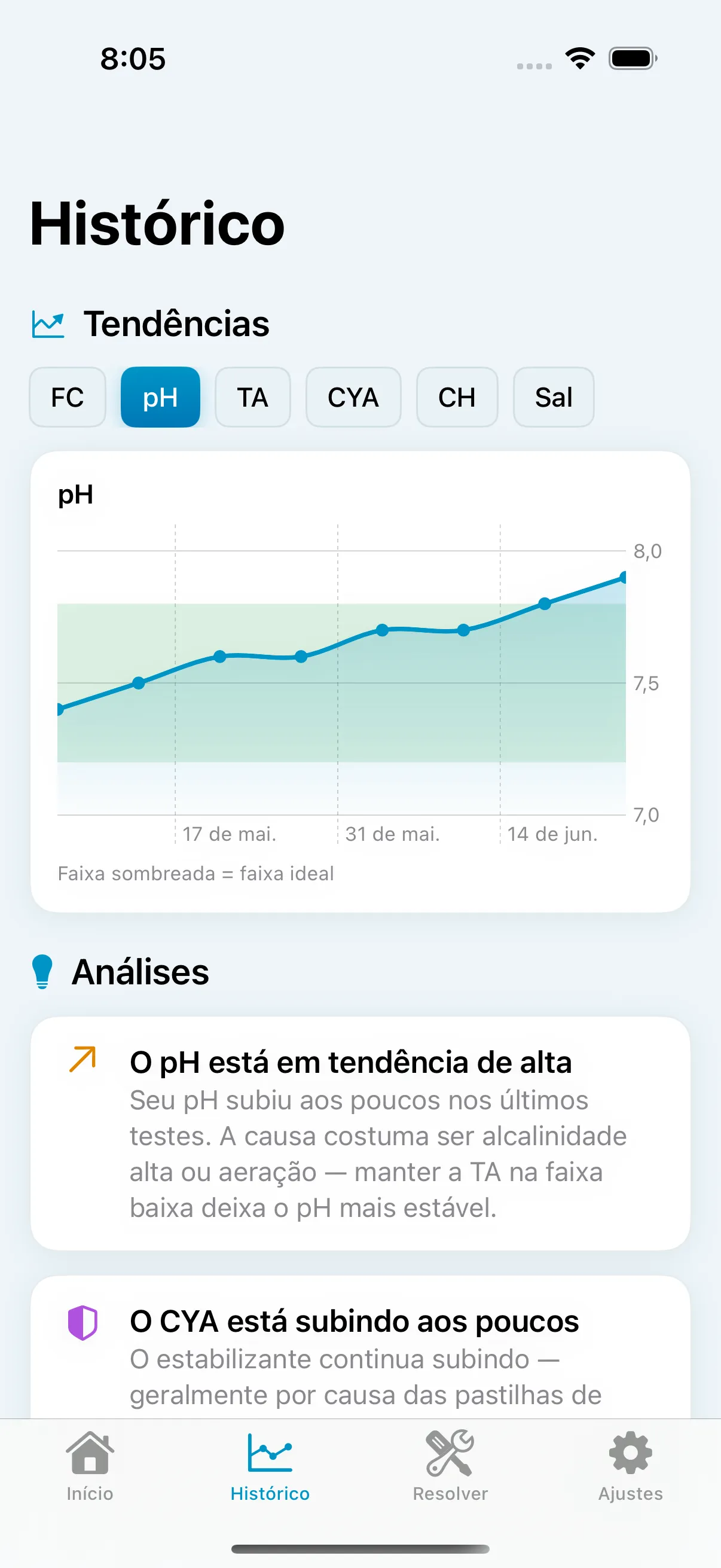 Tendências e insights