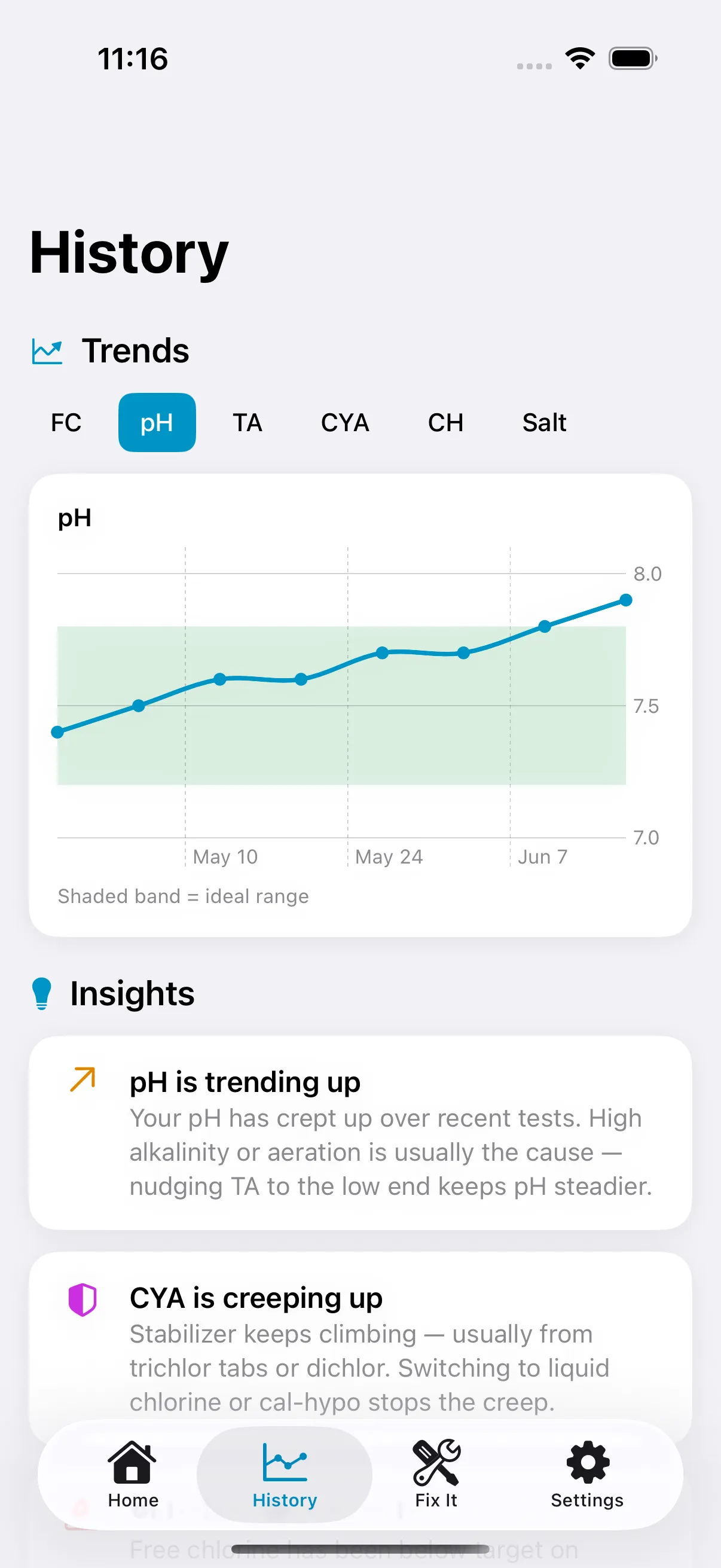Trends & insights