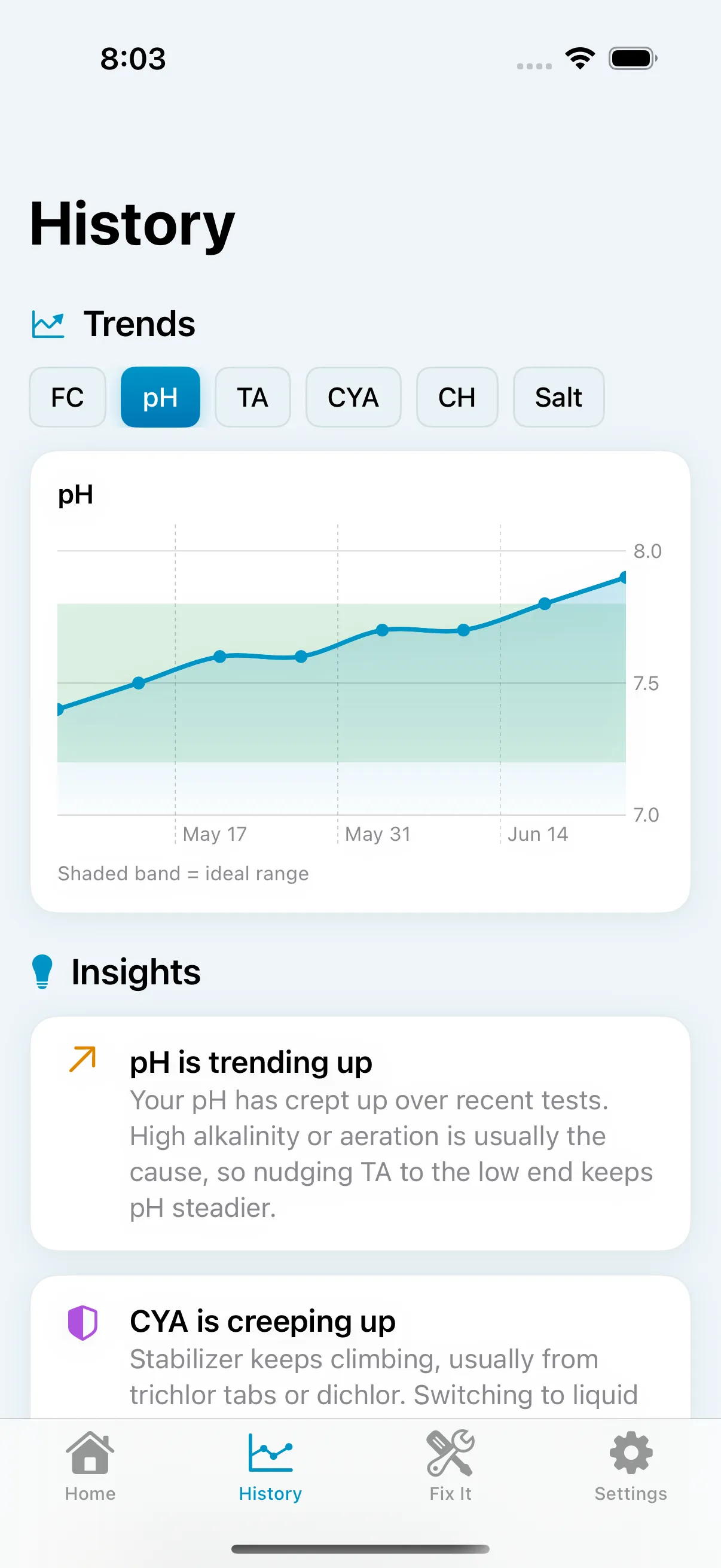 Trends & insights